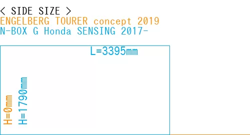 #ENGELBERG TOURER concept 2019 + N-BOX G Honda SENSING 2017-